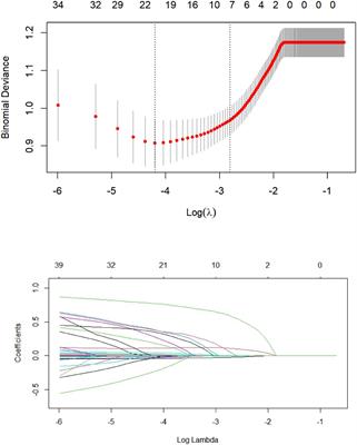 Construction and evaluation of nomogram model for individualized prediction of risk of major adverse cardiovascular events during hospitalization after percutaneous coronary intervention in patients with acute ST-segment elevation myocardial infarction